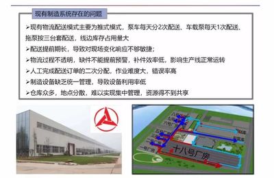 智能制造与数字化工厂